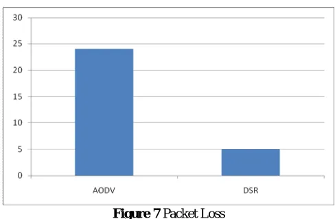 Figure 5 Throughput Delivered 