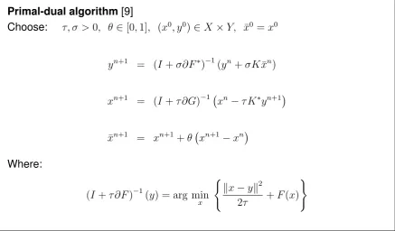 Figure 3.1: Scheme showing how variables are updated in the algorithm [9]