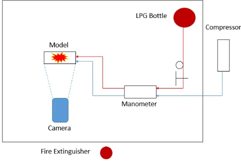 Figure 1: Schematic of the experimental Setup  