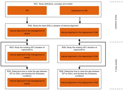Figure 1 Visualization of the research (sub-)questions and their relations