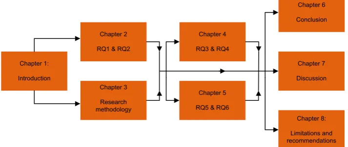 Figure 2 Visualization of the report outline 