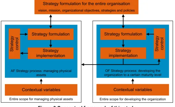 Figure 3 Conceptual framework of this study.  