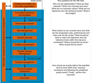 Figure 7 AM process model. The light blue area corresponds to the AF strategy process of the conceptual  framework