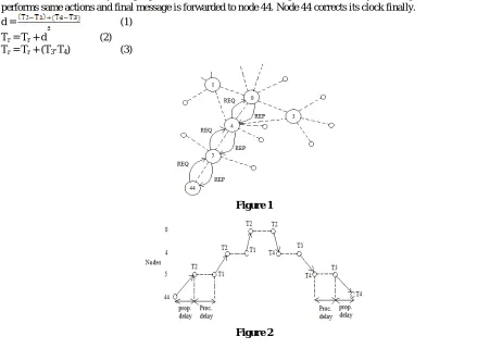 Figure 1   Figure 2 