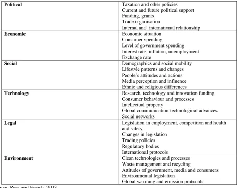 Table 3: The TROPICS test 