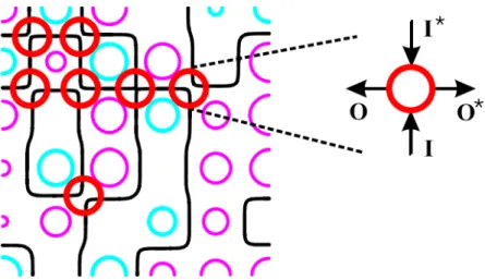 Figure 3.2: Chalker-Coddington network of saddle points [65]. The black lines indicate equipotential lines in the disordered landscape