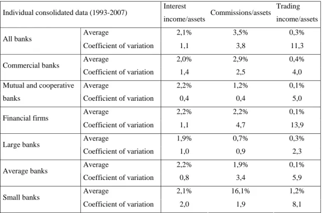 Table 1: descriptive statistics of endogenous data 