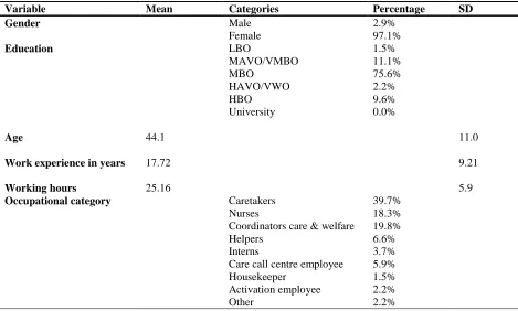 Table 1.   