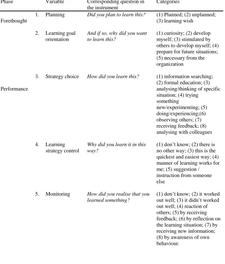 Table 2.   
