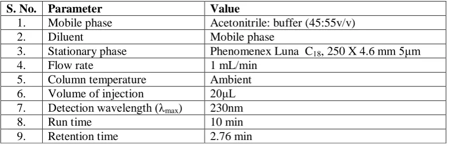 Table 5: Robustness data of the proposed method. 