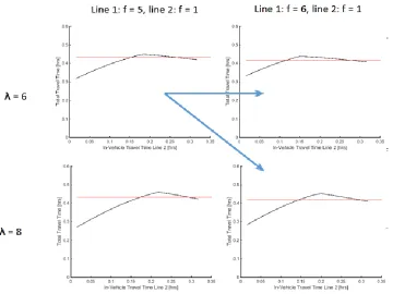 Figure 7: Effect of 