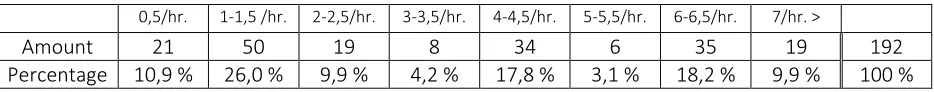 Table 10: results of path classes 
