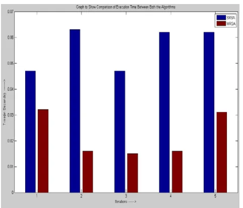 Table 1: Random Sampling Data 