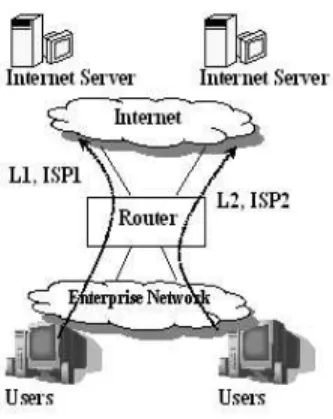 Fig. 1. A typical enterprise network connected to two ISPs. The user traffic is assigned to the two ISPs using static routing.