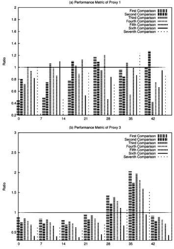 Fig. 7. Comparison of Communication Latency versus Utilization for links L1 and L2.