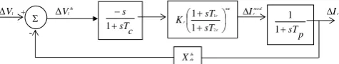 Figure 3.2: Block diagram of STATCOM with supplementary modulation controller The transfer function of STATCOM supplementary modulation controller with phase compensator is given by 