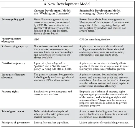 Table 4.1:  Alternative development models (from Costanza 2008) 