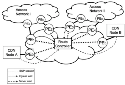 Fig. 1. Load-aware anycast CDN architecture.
