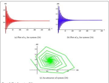 Figure 2 Plots for system (24).