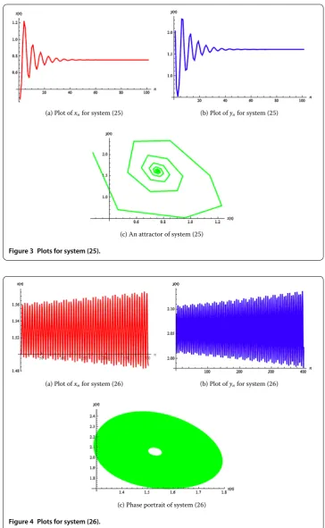 Figure 3 Plots for system (25).