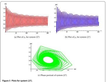 Figure 5 Plots for system (27).