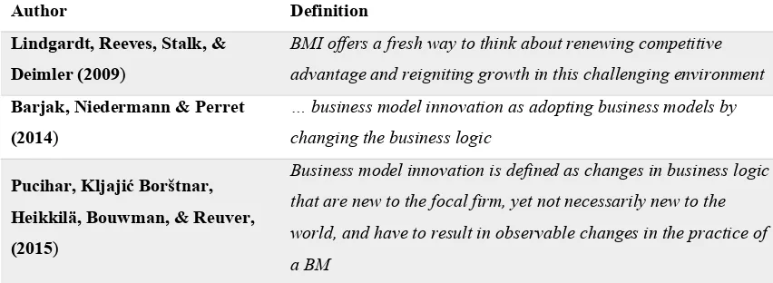 Table 3: Definitions of business model innovation 