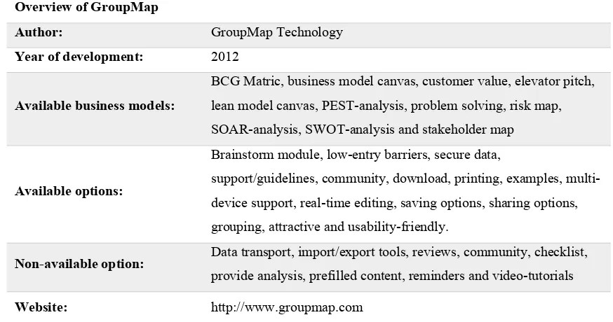 Table 8: Overview of GroupMap 