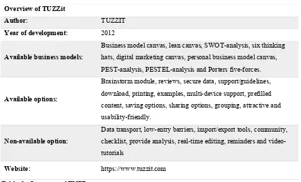 Table 9: Overview of TUZZit 