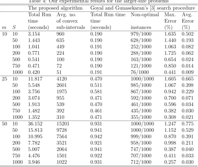 Table 4: Our experimental results for the larger-size problems