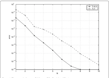 Figure 1 The numerical errors of (25) at t = T for T = 0.3 and T = 1.