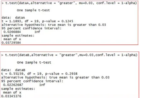 Figure 8. The results of the t-test on the parameters of the relative error data in Table 9