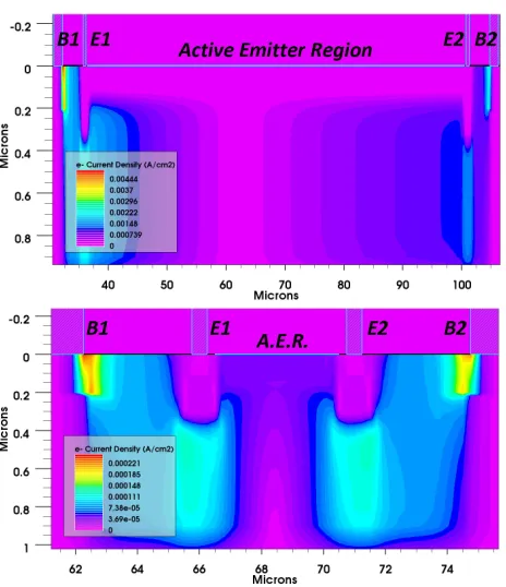 Fig. 10: Gummel plot of the base currents for different surfacerecombination velocities