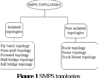 Figure 3 SMPS using boost topology  