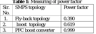 Table 1: Measuring of power factor SMPS topology Power factor 
