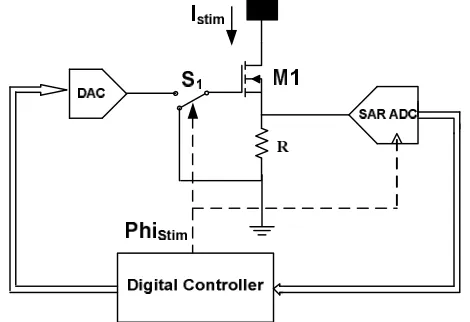Figure 14.  Proposed current generator with digital feedback calibration. 