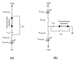 Figure 17   (a) Simplified model of an electrode-electrolyte interface and (b) model of two electrodes and the electrolyte between them