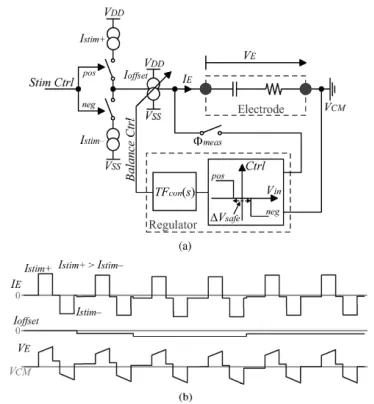 Figure 19   Pulse insertion method based on window comparator 
