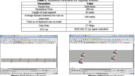 Table 2: Simulation Parameters for Highway scenario Parameters Value 