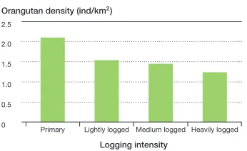 FiguRE 3.1 