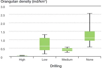 FiguRE 3.3 