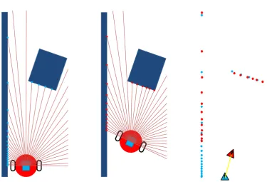 Figure 5.1: Proximity scan used to determine robot movement (transformation)