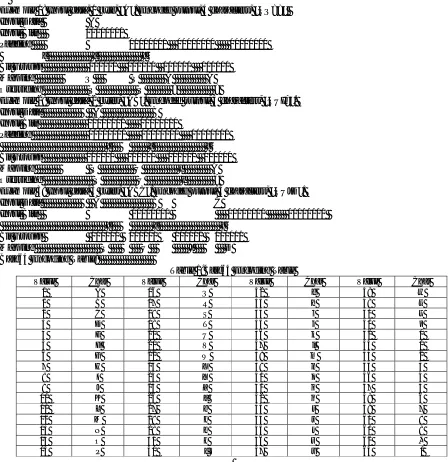 Table 1:Base64 Encoding Table Char Value 