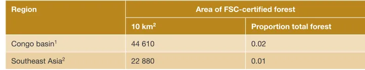 TAblE 4.1 Summary of extent of FSC-certified forest in Congo basin and Southeast Asia