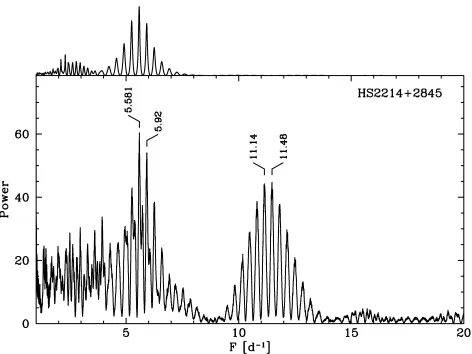 Fig. 17. Top panel: the orbital period distribution of known CVs anddwarf novae from Ritter & Kolb (2003, 7th edition, rev