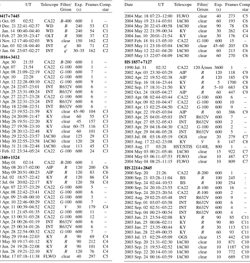 Table 2. Log of the observations.