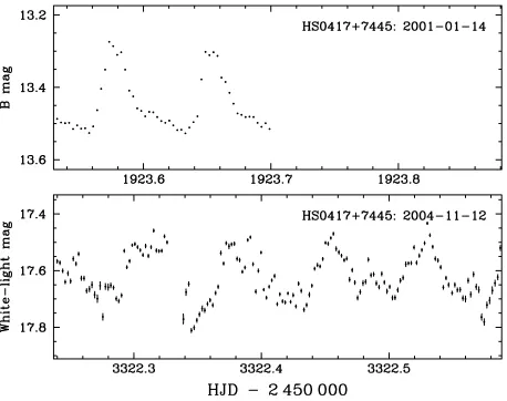 Fig. 4.Sample ﬁlterless light curves of HS 1016 obtained at theKryoneri observatory.