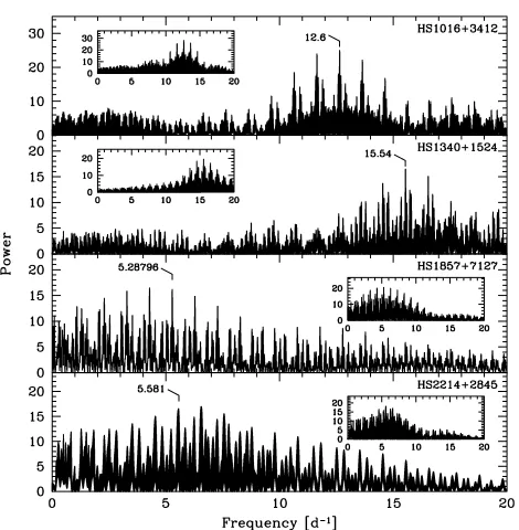 Fig. 9. The Scargle periodogram of the radial velocities of HS 1016,HS 1340, HS 1857, and HS 2214