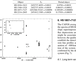 Table 5. Sine ﬁts to the Hα radial velocities of HS 1016, HS,1340, and HS 1857. For HS 2214 a combination of Hα and Hβ radial velocities wereﬁtted, as the September 2000 Calar Alto spectra did not cover Hα