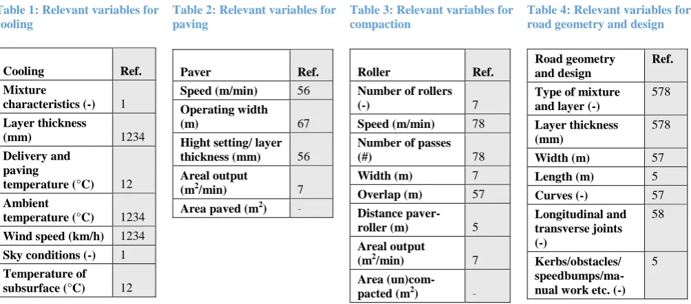 Table 1: Relevant variables for cooling 
