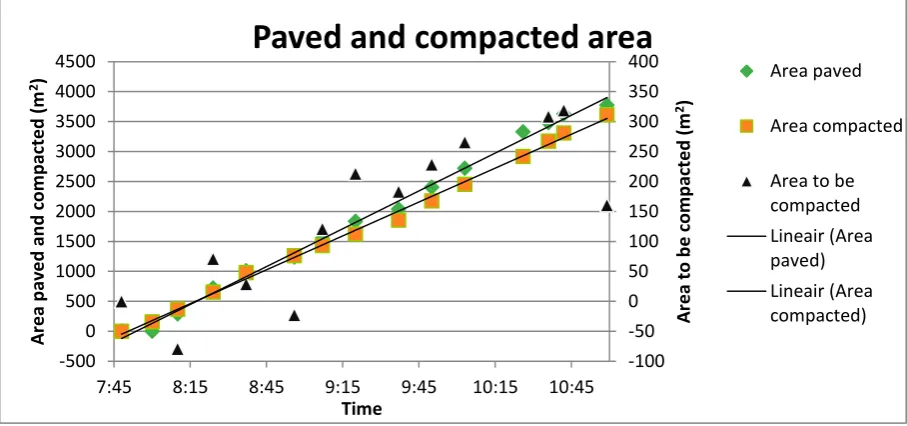 Figure 2: Theoretical roller output over location 